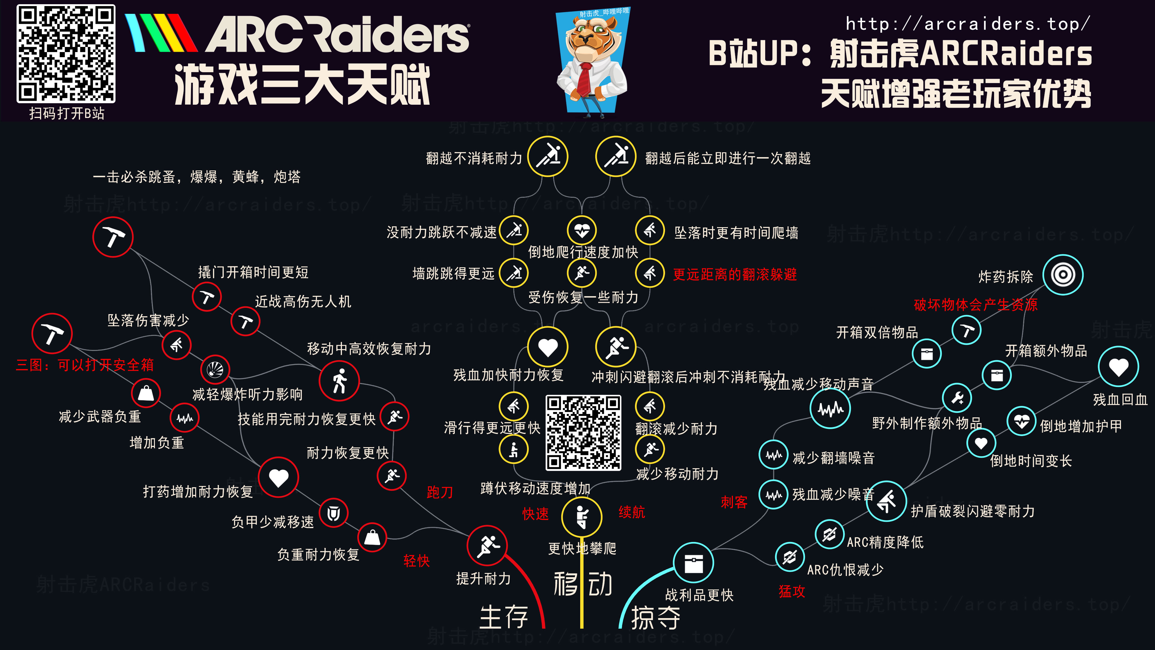 ARC Raiders武器展示图